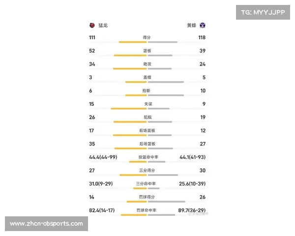 黄蜂111-86大胜猛龙，米勒高效得分领军取胜